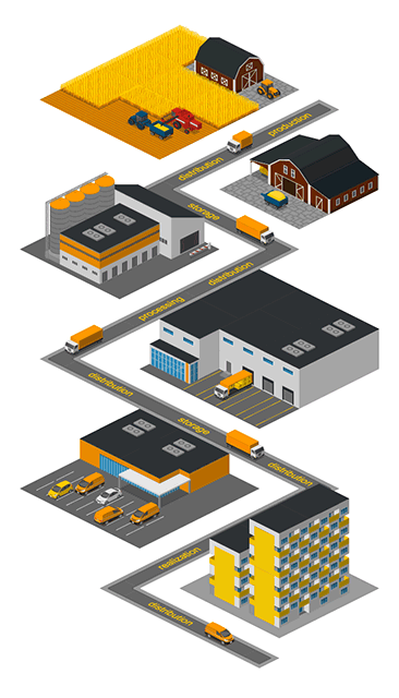 Food Supply Chain