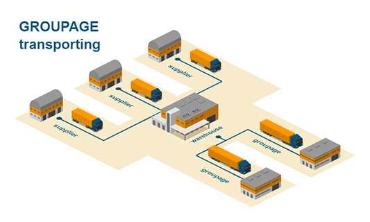 Groupage transporting