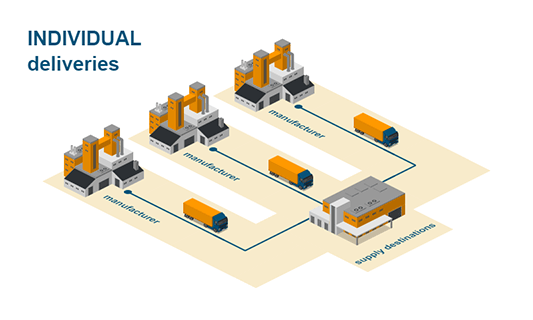 Individual deliveries