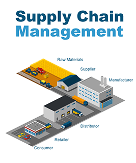 Supply Chain Management