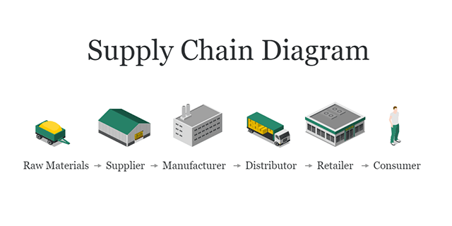 Supply Chain Diagram