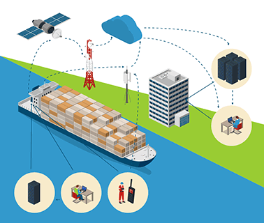Maritime Communications