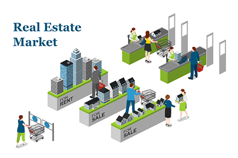 Real Estate Market