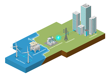 Offshore Wind Energy