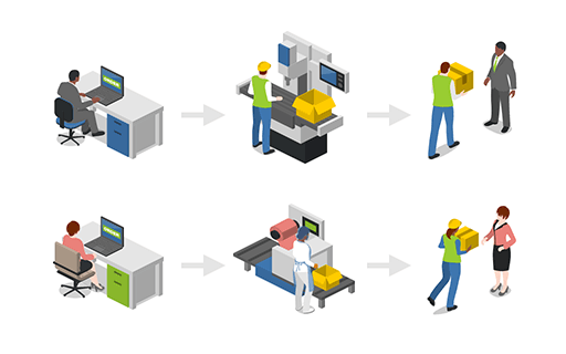 Order Processing