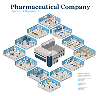 Pharmaceutical Company