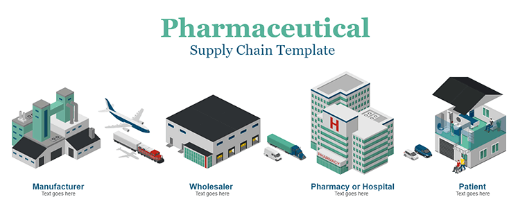Pharmaceutical Supply Chain