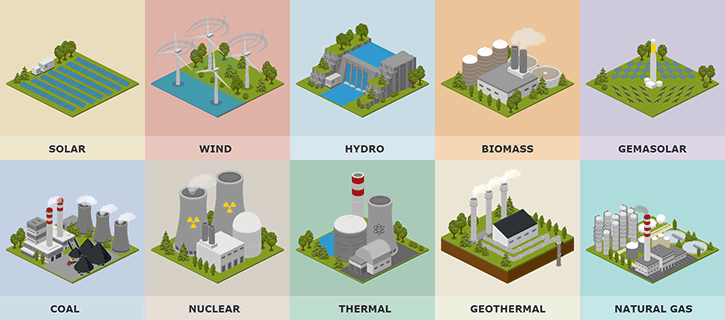 Power Station Plants