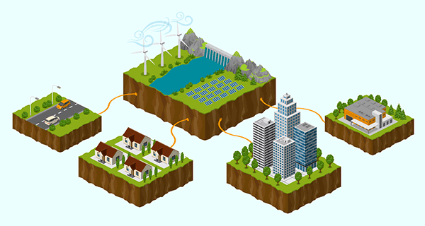 Renewable Energy Users