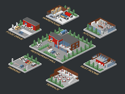 Restaurant Zones