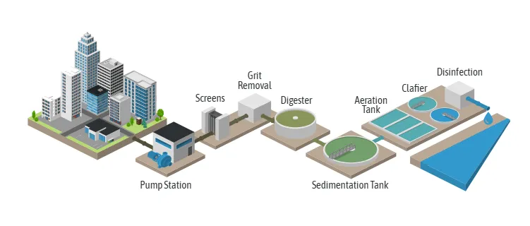 Sewage Treatment Plant Diagram