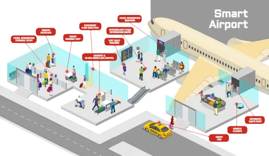 Smart Airport