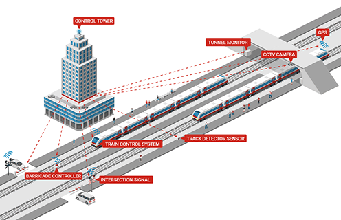 Smart Railway 2