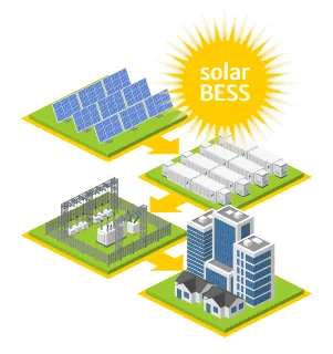 Solar BESS