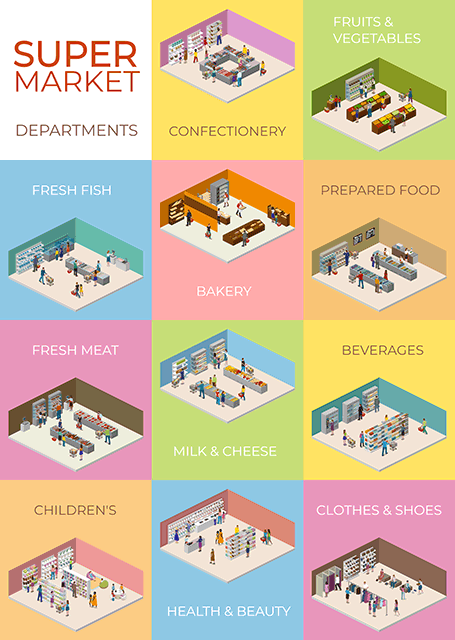 Supermarket Departments 5