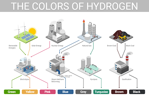 The Colors of Hydrogen