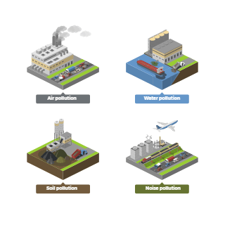 Types of Pollution