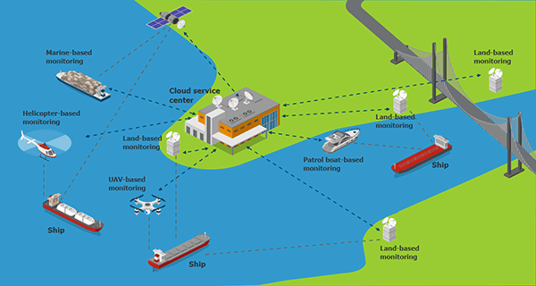 Vessel Monitoring System