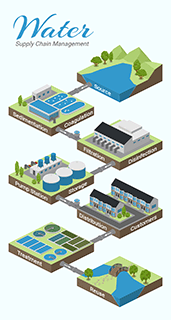 Water Supply Chain Management