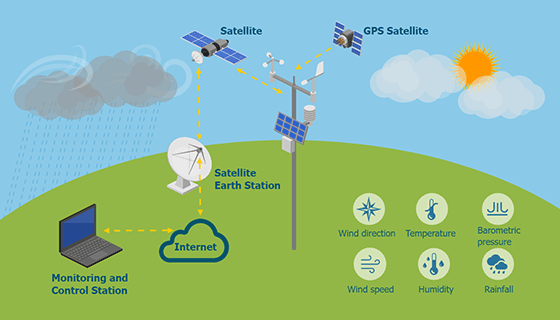 Weather Station