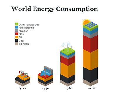 World Energy Consumption